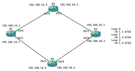 静态路由的配置（ip route）-路由的静态跳转-CSDN博客