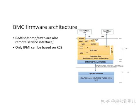 Image result for BMC Icode