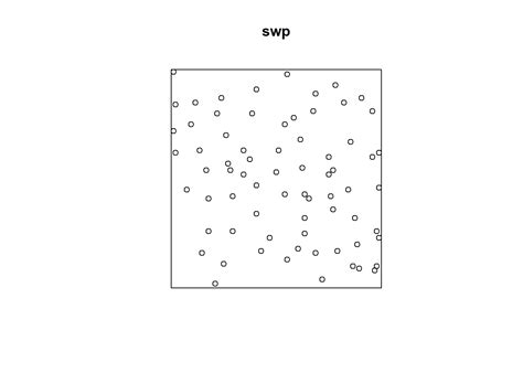 Image result for Spatial Point Pattern