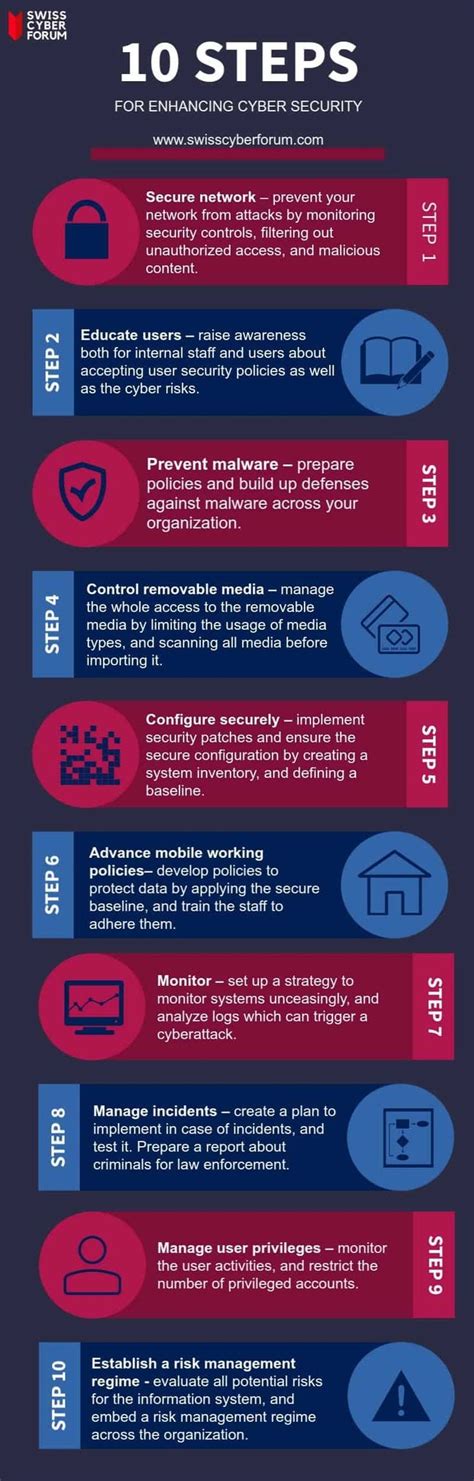 Infographic Safety Tips Cyber Awareness Cyber Security - Riset