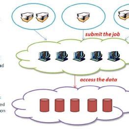 Image result for Distributed Computing Model