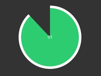 Image result for JavaScript Timer Clock Circular