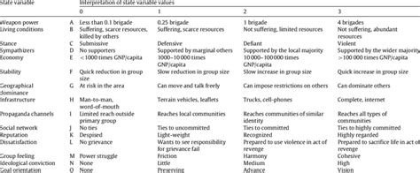 State Variables 的图像结果