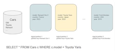 Cosmos D&B Data Modeling 的图像结果