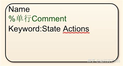 Image result for Stateflow Operator