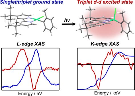 The Vura-Weis Research Group, University of Illinois at Urbana-Champaign