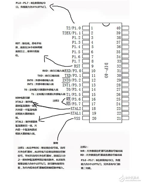 pic16F877a引脚图及中文资料 - PIC单片机