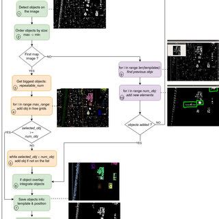Image result for Reference Map Example