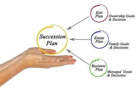 Succession planning