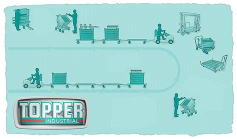 Assembly Line Smart Cart 的图像结果