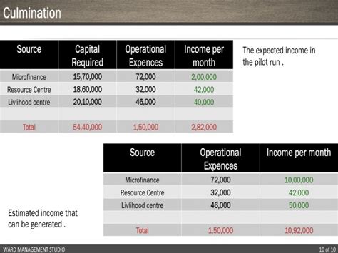 Government Entrepreneurship model | CEPT - Portfolio