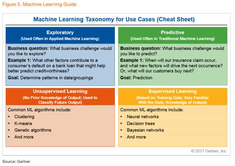 Machine Learning Course 的图像结果