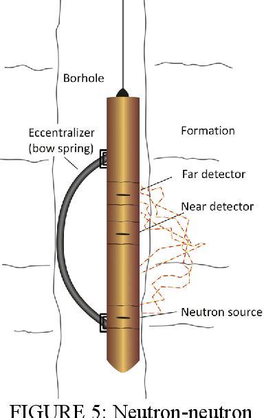 Image result for Well Logging