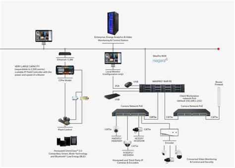 Building Management System Layout Example 的图像结果