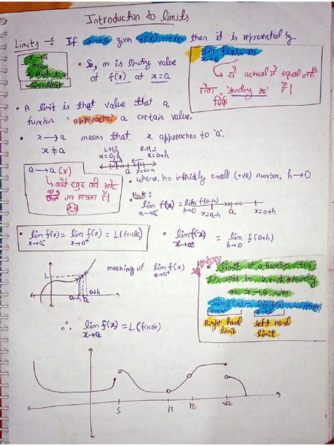 Image result for Limits Notes