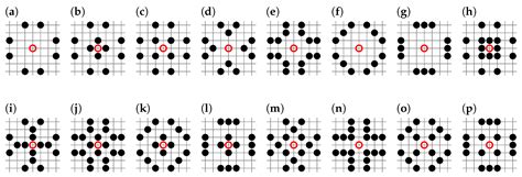 Lower Limit of Percolation Threshold on Square Lattice with Complex ...