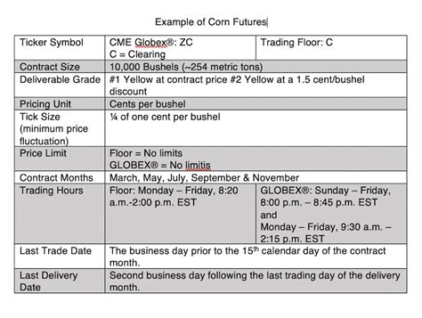 Image result for Futures Contract Example