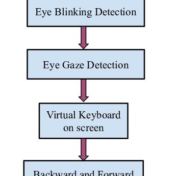 Virtual Keyboard 的图像结果