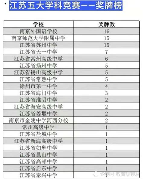 2022宁夏哪个高中最好 银川最好的高中-尚学库