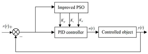 Optimization Strategy of Rolling Mill Hydraulic Roll Gap Control System ...