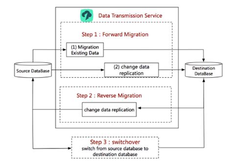 DTS Help 的图像结果