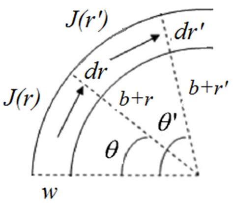 Radiofrequency Coils for Low-Field (0.18–0.55 T) Magnetic Resonance ...