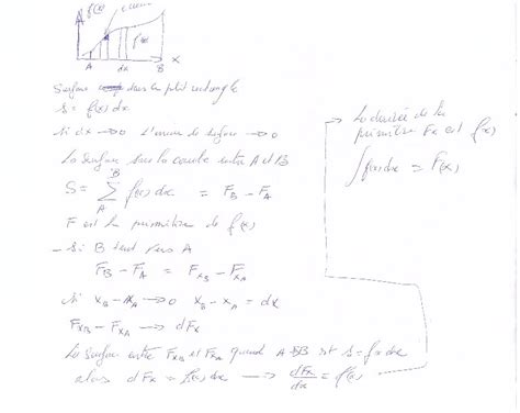 Image result for Explication Primitive