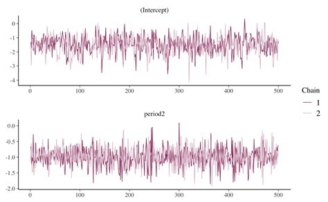 Stan Gamm4 Tutorial 的图像结果