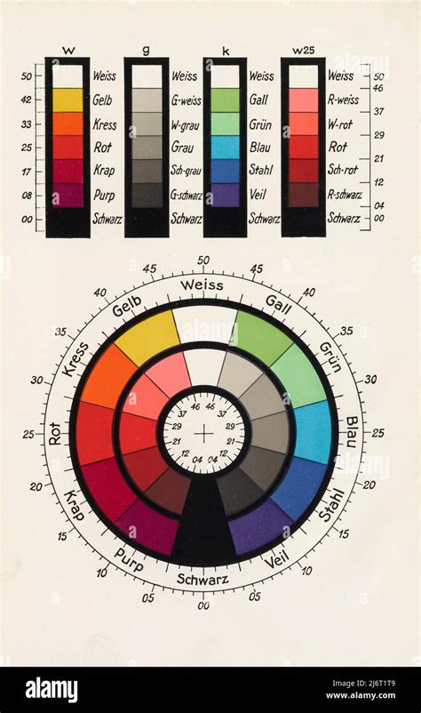 Image result for German Color Chart