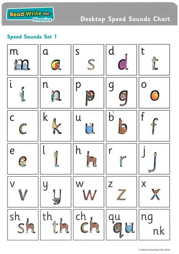 Image result for Read/Write Inc Lesson Plan