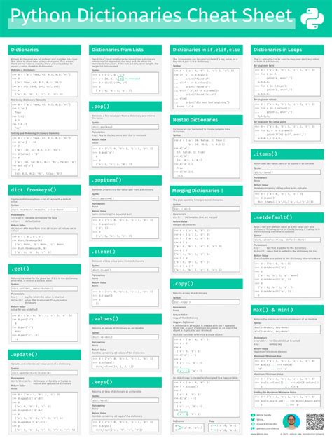 Image result for Python Dictionary Cheat Sheet PDF