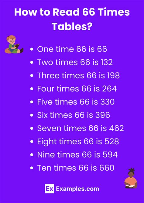 Image result for 3 Over 66 Math