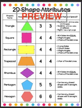 Image result for Attributes Math