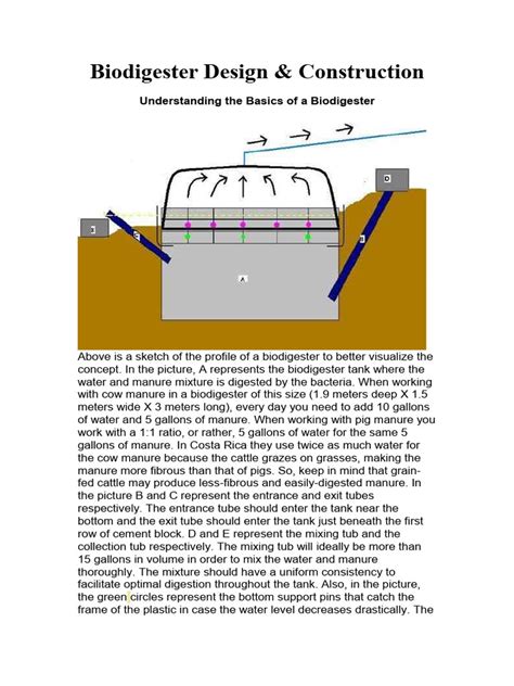 Image result for Design Bio Digester