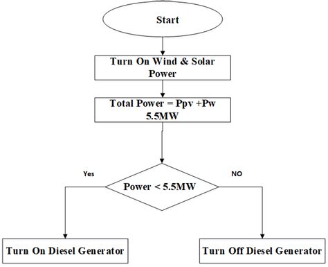 Image result for Power Management Tips