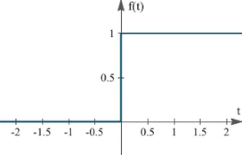 Image result for Step Function Machine Learning