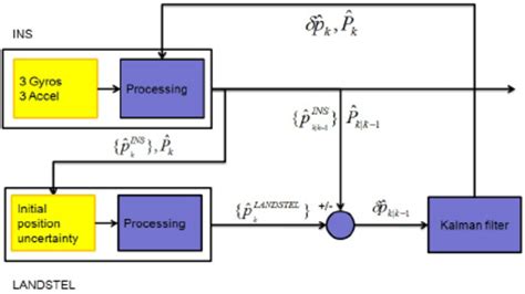 Position Estimation 的图像结果