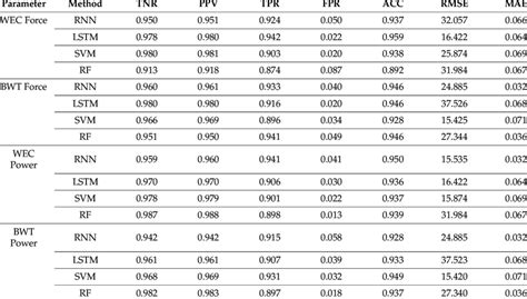 Image result for Machine Learning Parameters