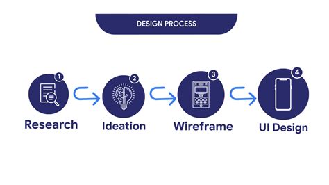 Image result for UI Path Project