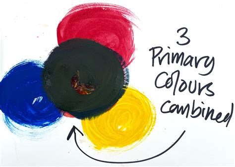 Image result for Color Mix Tutorial