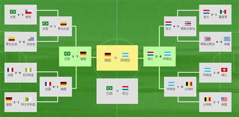 2014世界杯季军赛3、4名对阵巴西VS荷兰比分预测 历史战绩分析谁会赢-闽南网