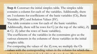 Simplex Table Method 的图像结果