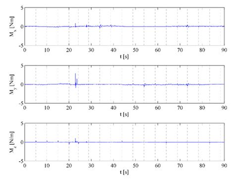 Control Methods Comparison for the Real Quadrotor on an Innovative Test ...