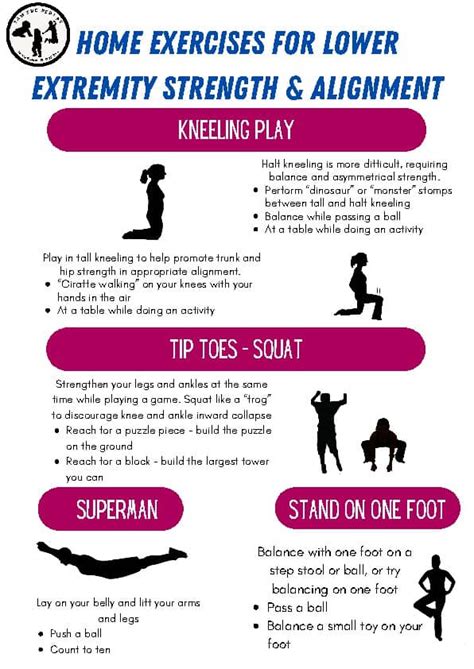 Image result for Normal Leg Alignment