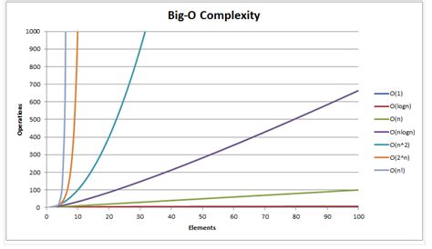 Algorithm Complexity Graphs 的图像结果