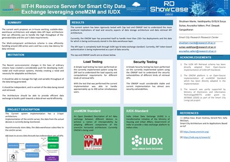 R & D - Smart City Research Center
