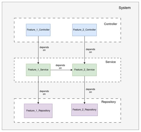 Image result for Software Testing Concepts