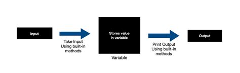 Python Code to Print Symbol 的图像结果