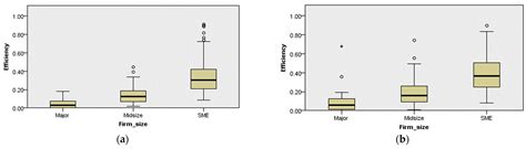 The Impact of Capital Structure on the Profitability Performance of ICT ...