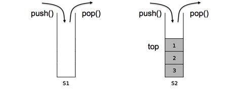 Image result for Queue Using Two Stacks Hacker Rank Java